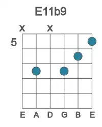 Guitar voicing #1 of the E 11b9 chord